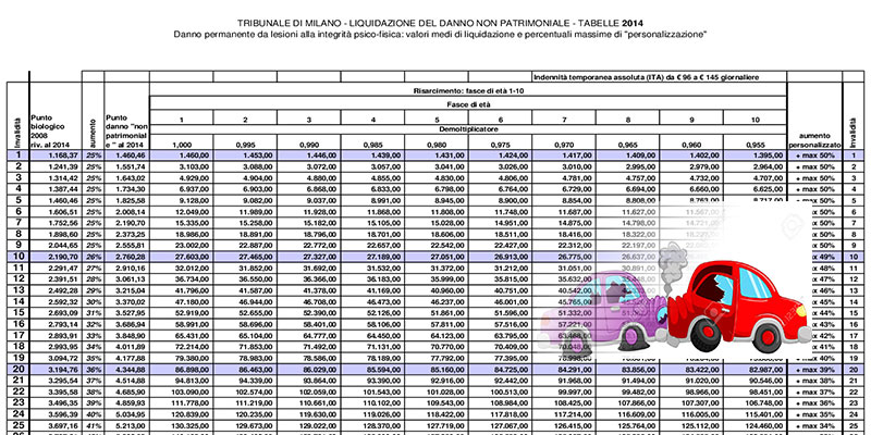 tabelle risarcimento sinistro stradale