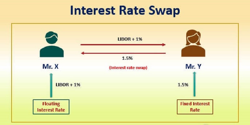 IRS interest rate swap
